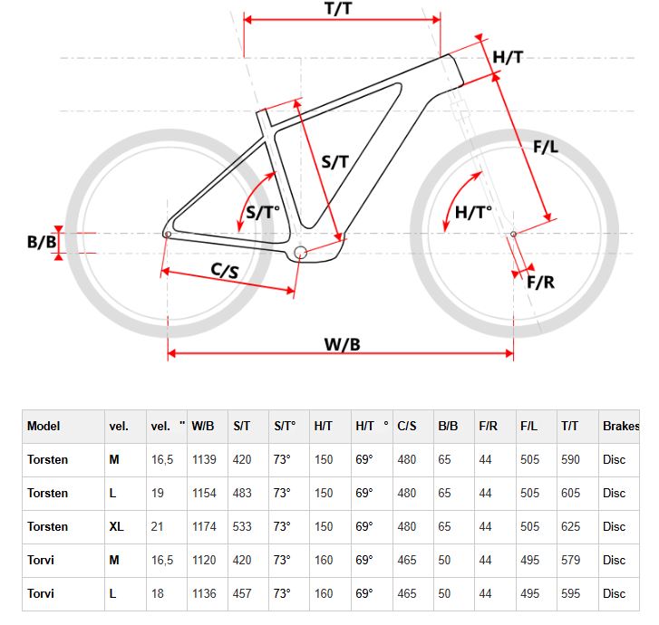 Rozměry Maxbike Torvi